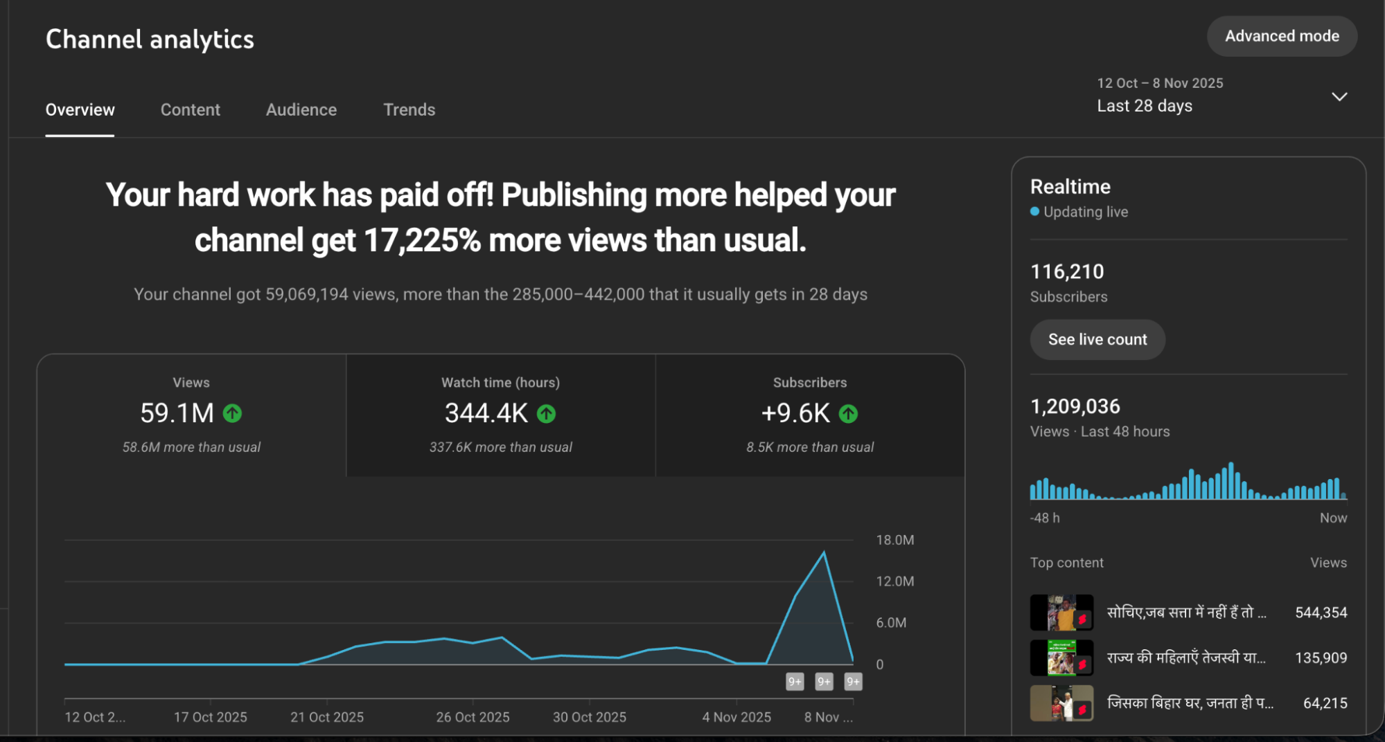 YouTube Channel Growth Chart